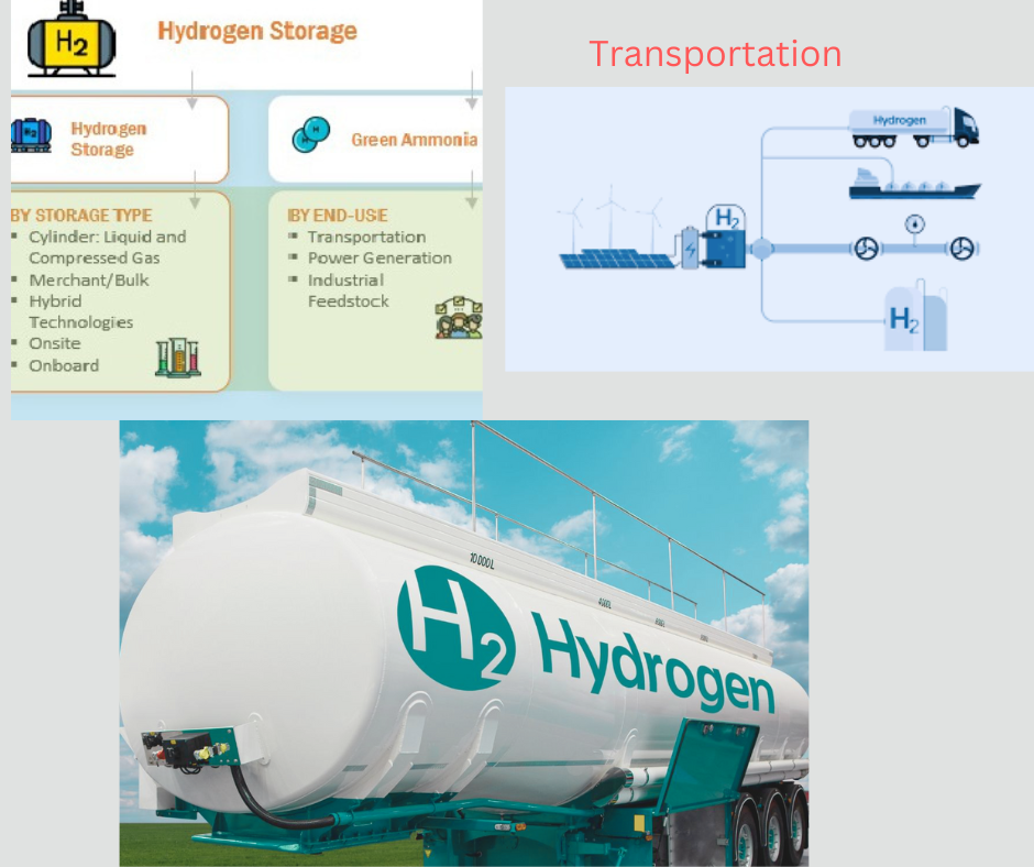 Hydrogen Storage and Transportation Technologies